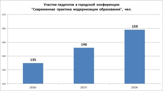 Активность_конференция