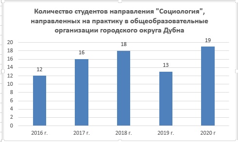 Социологи_динамика