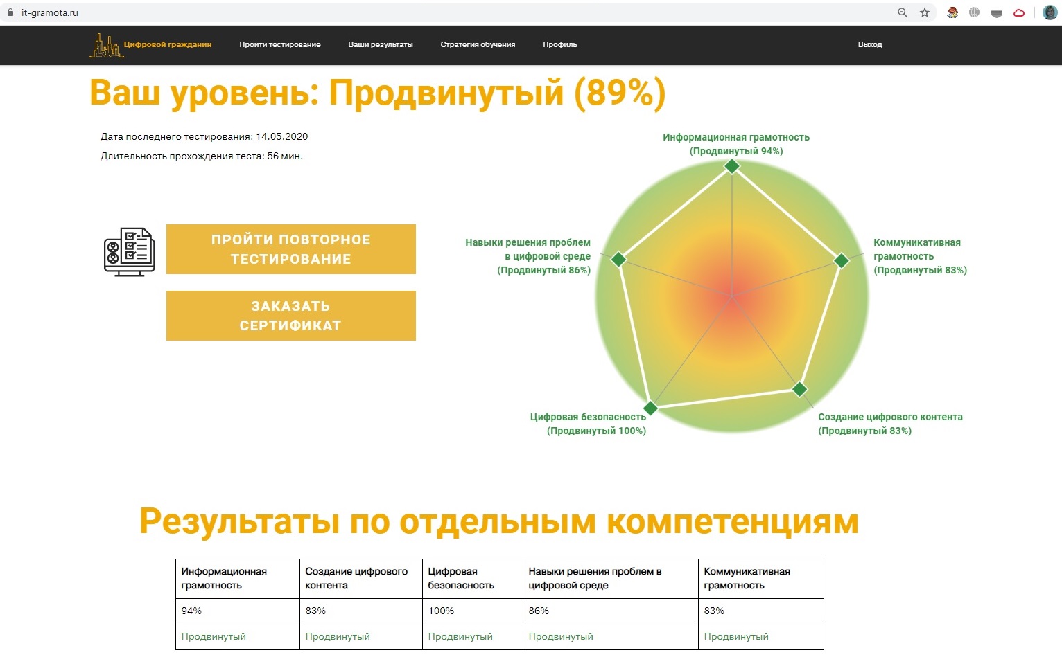 Цифровой гражданин
